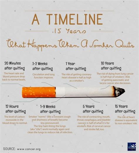 Quit Smoking And Reclaim Your Life Risks Of Lung Cancer Other