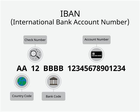 iban number ccbill blog