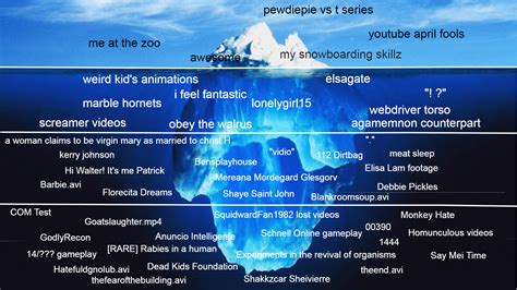 youtube iceberg ricebergcharts