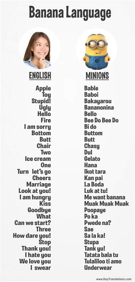 youre     minions   july      list  words