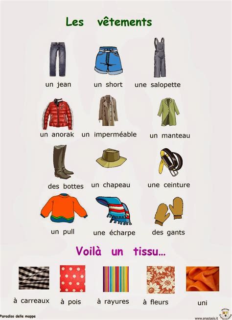 les vetements en images  une carte mentale frans leren lessen frans franse taal