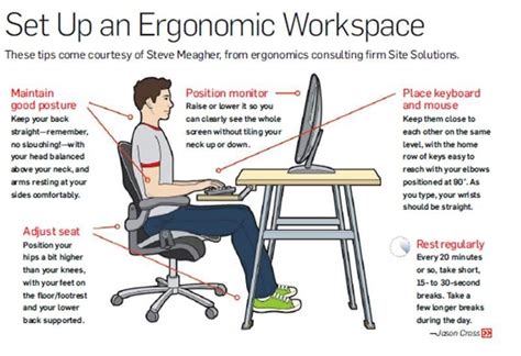 workplace ergonomics mendocino coast clinics