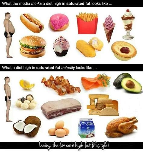 how much saturated fat to eat each day