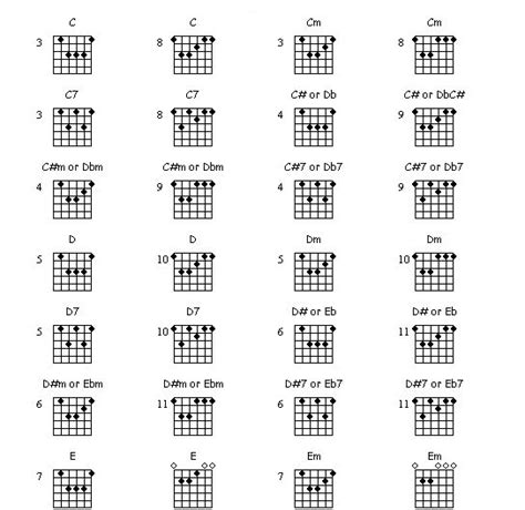 Bar Chords Chart Guitar Bar Chords Guitar Chord Charts