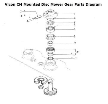 vicon cm mounted disc mower gear parts diagram parts information vicon westlake plough parts