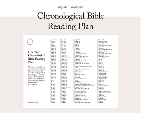 chronological bible reading plan  year scripture tracker christian