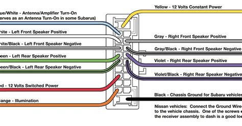 pioneer car stereo wiring diagram colors images  jean puppie
