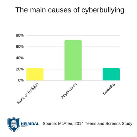 Cyberbullying Facts Statistics And How To Stop And Prevent It