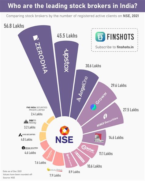 top brokerage firms  india