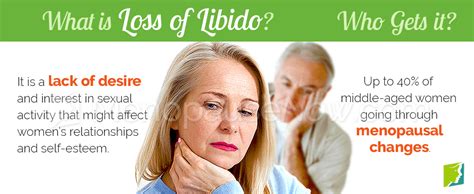 loss of libido symptom information menopause now