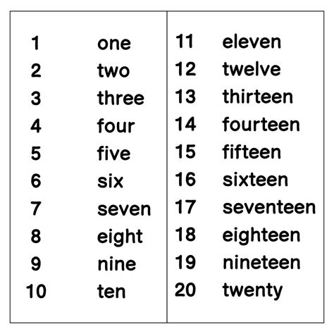 printable numbers  words chart