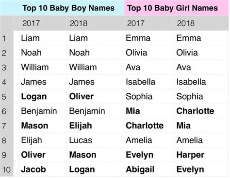 list   top  baby names french baby names baby names short