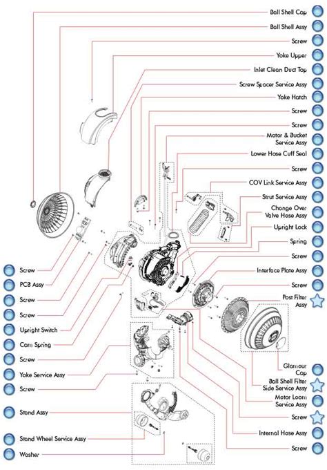 dyson dc    duct parts pg  evacuumstorecom