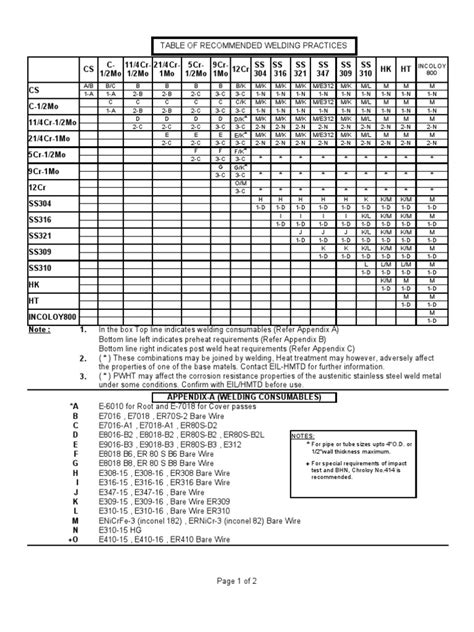 Welding Chart Pdf Stainless Steel Pipe Fluid Conveyance