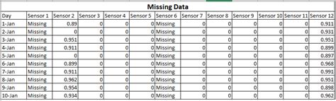 dataset difference  missing data  sparse data  machine