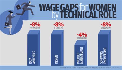 The Hidden Truths Of It’s Gender Pay Gap Techcentral Ie