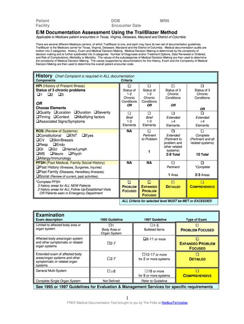 E M Coding Cheat Sheet 2022 Pdf Fill Out And Sign Online Dochub