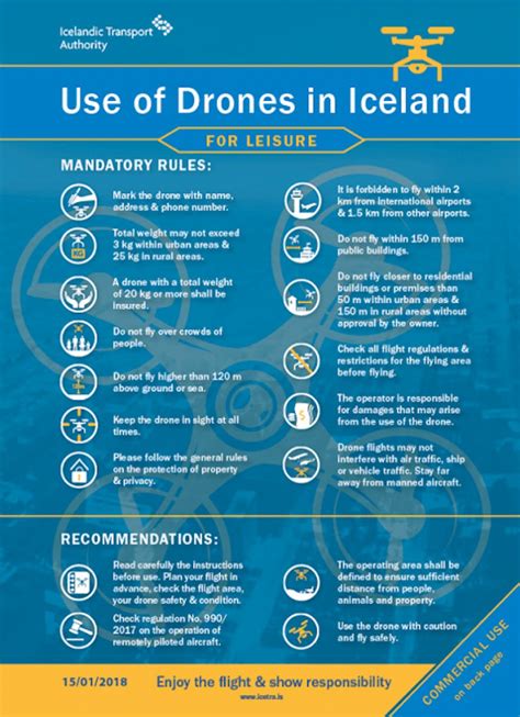 ultimate guide  flying drones  iceland guide