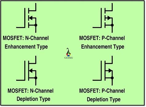 Introduction To Mosfet 11 Important Explanations – Lambda Geeks