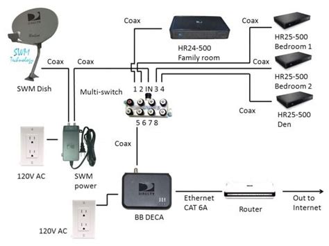 direct tv wiring diagram home theater wiring directv satellite dish