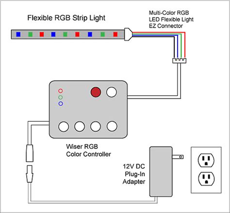 ft  rgb multicolor led strip remote power ebay