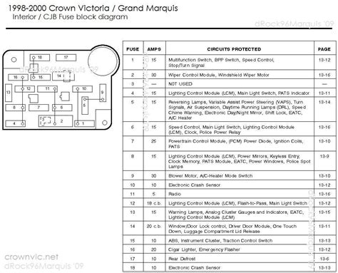 diagram  mercury marquis fuse diagram fuel mydiagramonline