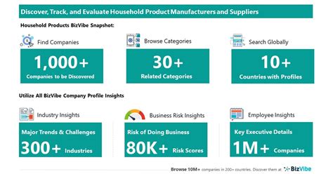 evaluate  track household product companies view company insights   household