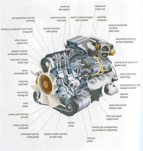 trust  im  engineer petrol  diesel engine