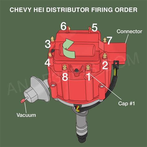 chevy  distributor firing order dreferenz blog