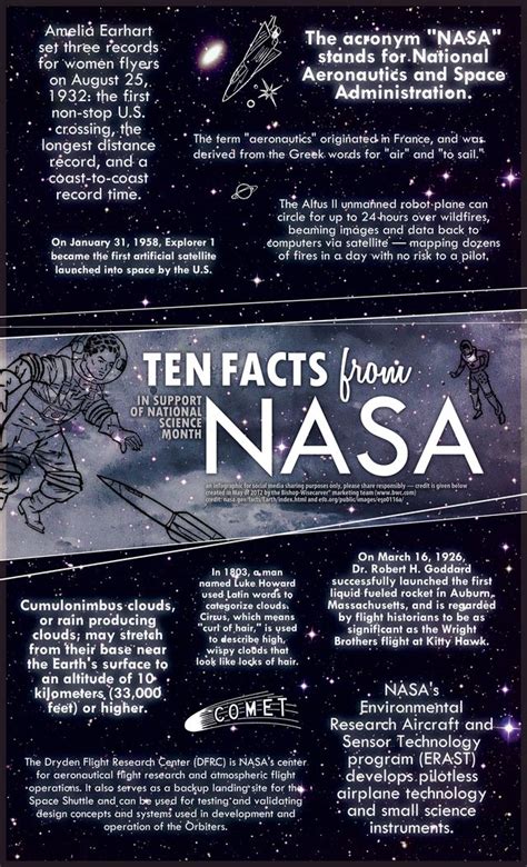 ten facts  nasa honoring national science month nasa