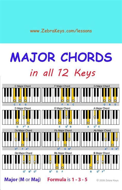 piano lesson learn chords  beginners   tutorial  flash demos  ht