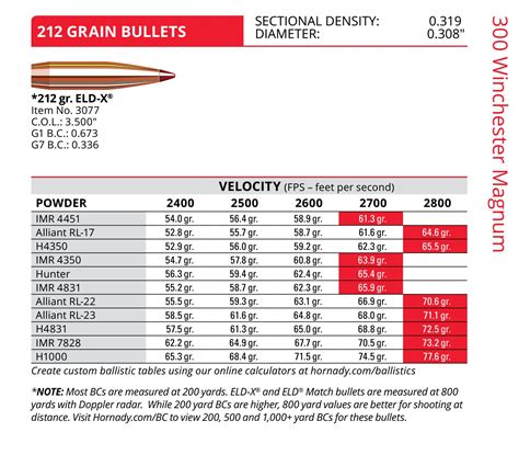 win mag  grain ballistics chart