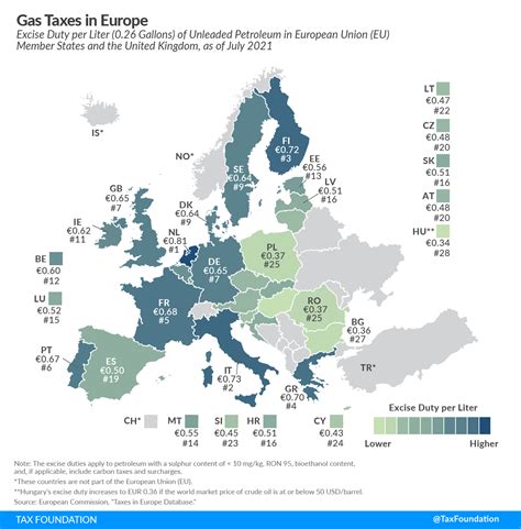 gas taxes in europe