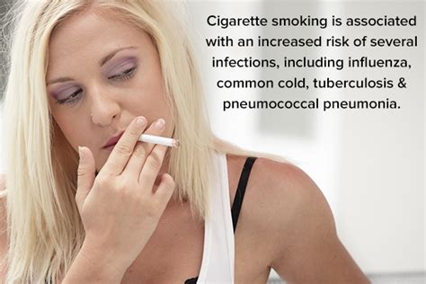 How Smoking Affects Lung Health Emedihealth