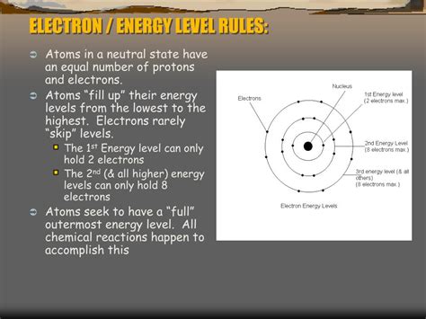 early chemistry powerpoint  id