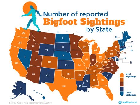 list   top states  bigfoot sightings