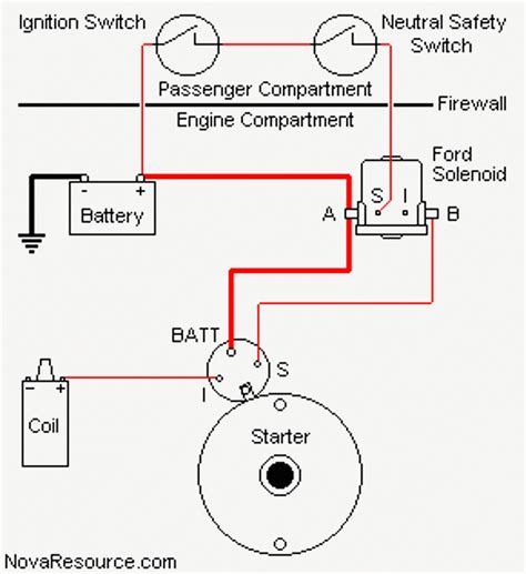 ford tractor starter solenoid wiring diagram