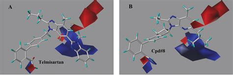 molecular docking  qsar  structural optimization  imidazo pyridine derivatives dually