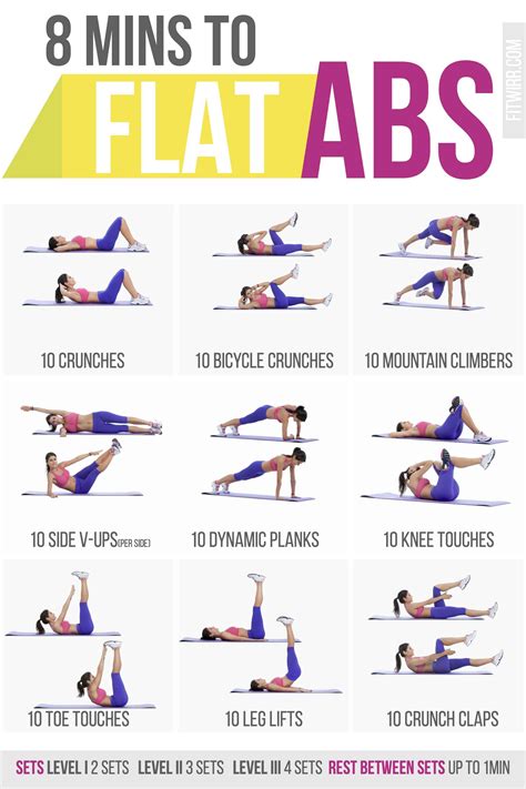 minute abs workout poster laminated  abs workout easy