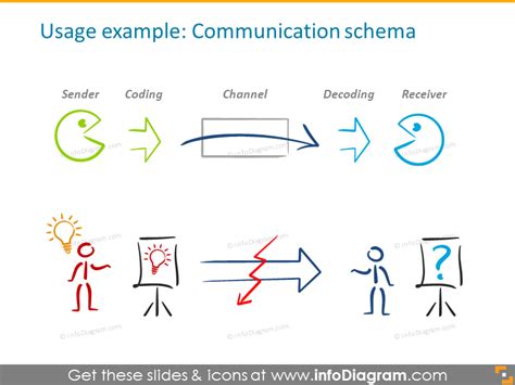 communication schema