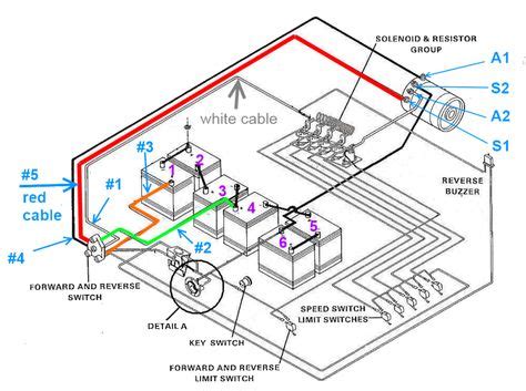 mid  club car ds runs  key  club car wiring diagram  volt club car