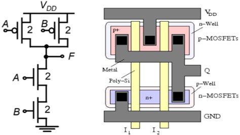 circuit diagram   input cmos  gate  wallpapers review