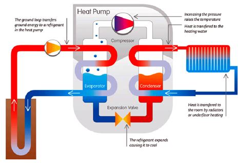 air source heat pumps renewable energy saving solutions