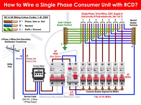 wire single phase  consumer unit  rcd iec uk eu electrical wiring colours