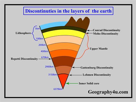 earths interior layers   earth geographyucom