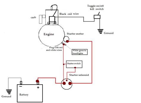 briggs stratton wiring diagram