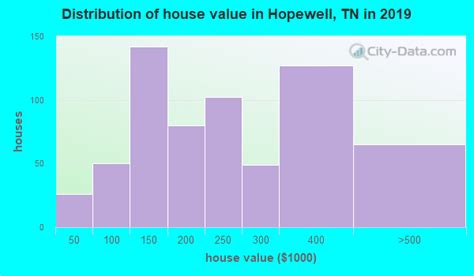 Hopewell Tennessee Tn 37312 Profile Population Maps Real Estate