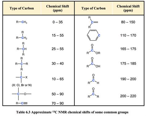 surprising carbon nmr table  turtaras