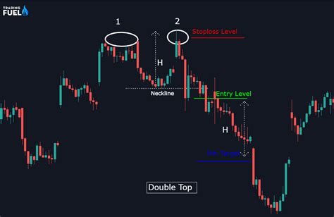 double top pattern definition   trade double tops bottoms