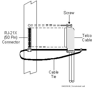 telco cable assembly  part numbers